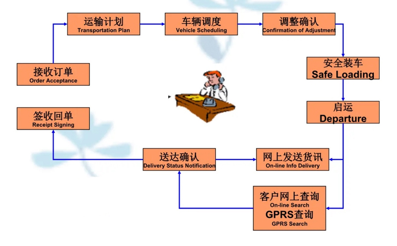 苏州工业园区到宁波物流专线-苏州工业园区到宁波货运公司-苏州工业园区到宁波运输专线